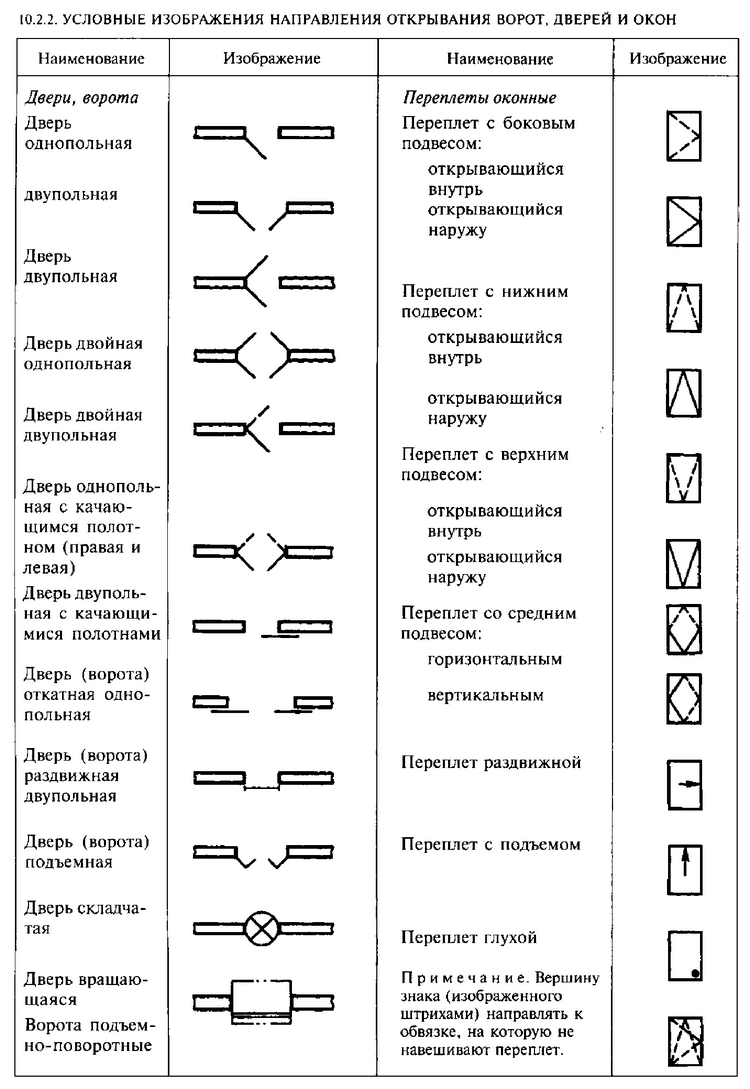 Обозначение раздвижных межкомнатных дверей на чертежах